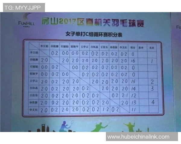 北京羽毛球队凭借53分稳居大师赛积分榜首位